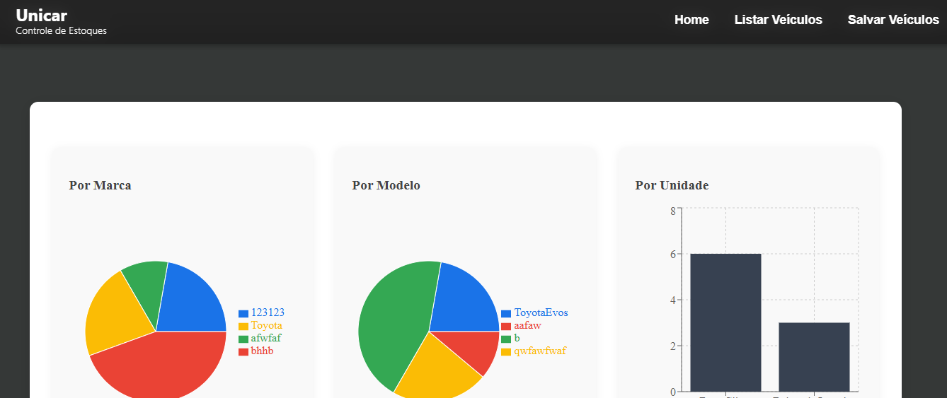 Unicar - Planejamento do CRM